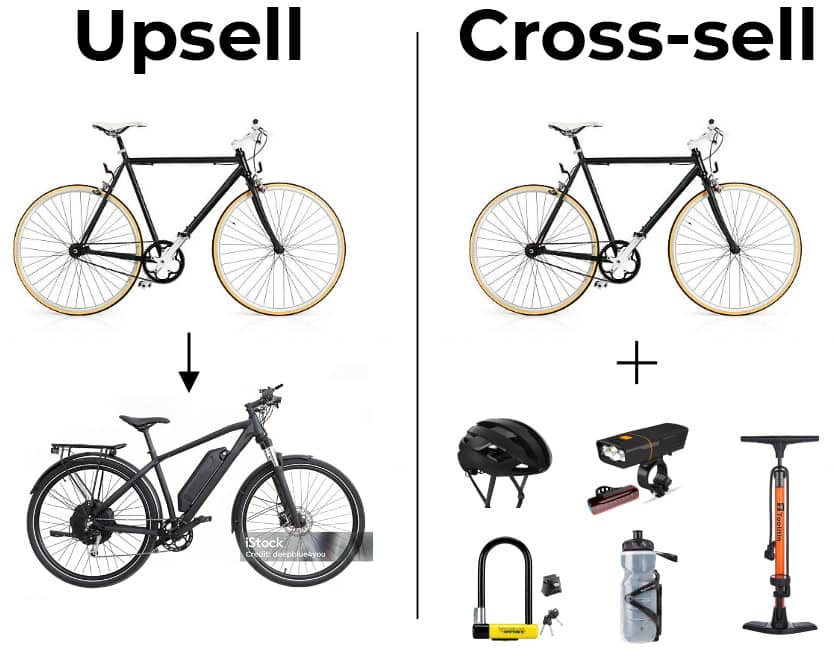 (Upsell vs. Cross-sell: Bicycle Example)

Upsell: Normal bike -> Electric Bike
Cross-sell: Bike + Helmet, Pump, Lock, Water bottle, etc.