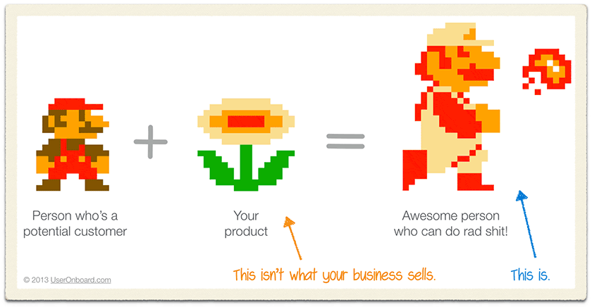 UVP as depicted with Super Fire Mario

Mario = your customer
Fire flower = your product
Super fire Mario = Awesome person who can do rad shit

The flower isn't what your business sells, it's the desire for someone to become super fire mario