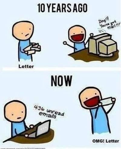 Then vs. Now
10 years ago lots of letters, happy to get e-mail

Now, lots of e-mails, happy to get a letter.