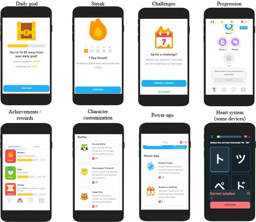 Duolingo's gamification elements. Compiled by Shantanu Tilak