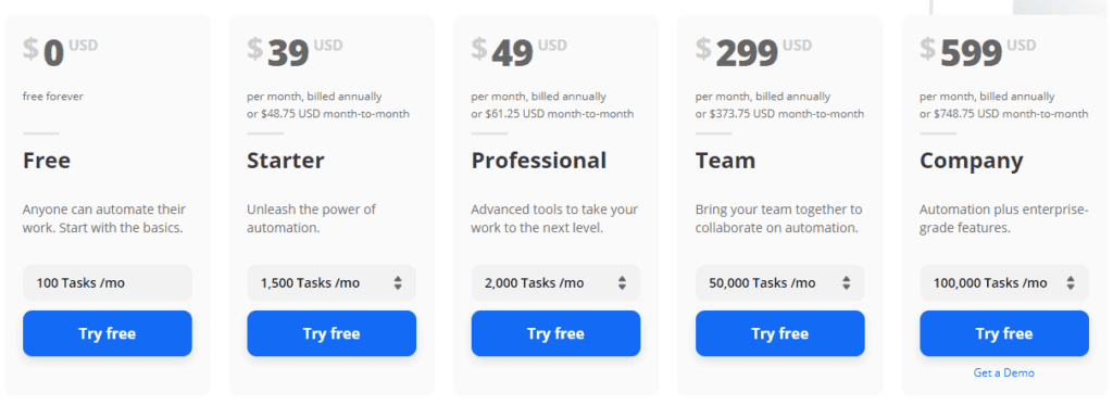 Usage-based Pricing for Zapier